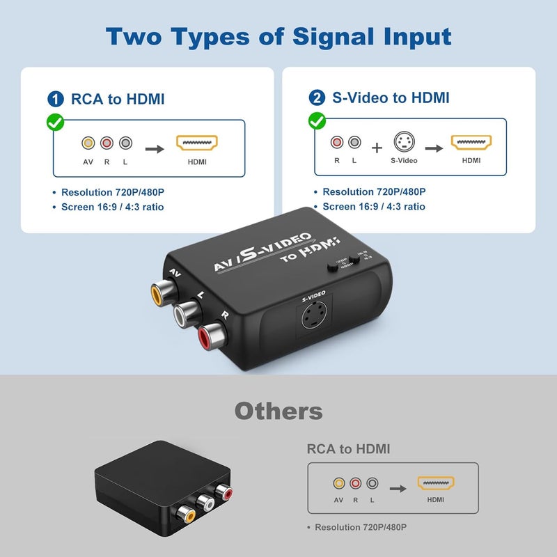 HTDYOO S Video RCA to HDMI Converter with RCA Cable + Svideo Cable + USB Cable, S-Video AV to HDMI Converte Compatible for PAL/NTSC for TV/PC/PS1/PS2/ STB/Xbox/VHS/VCR/DVD - Image 5
